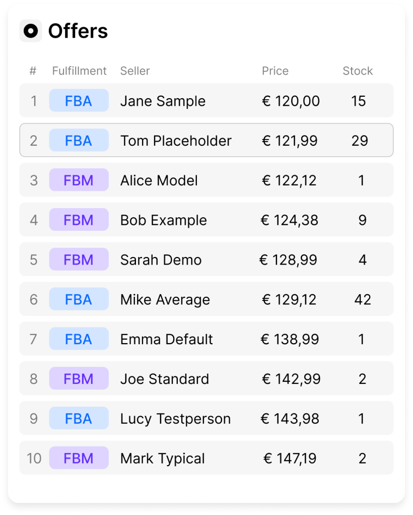 SellerMagnet Dashboard Bar Graph