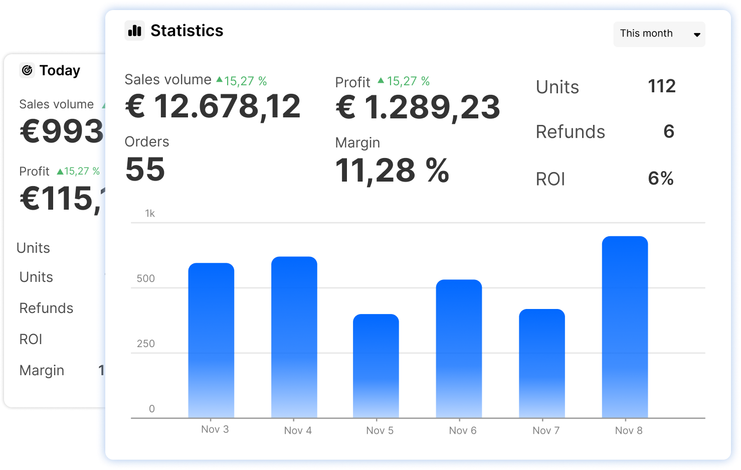 Dashboard Financial Analytics Graph