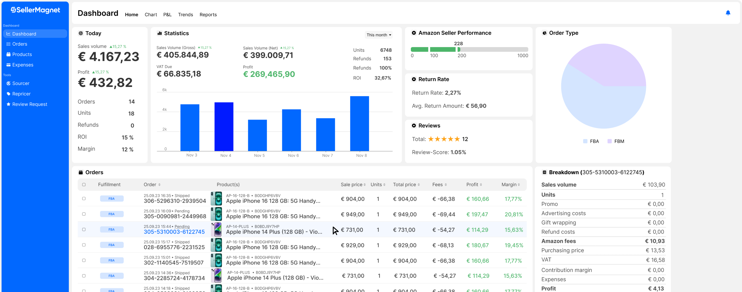 SellerMagnet Dashboard Home Tab