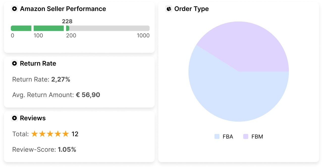 SellerMagnet Dashboard Widgets