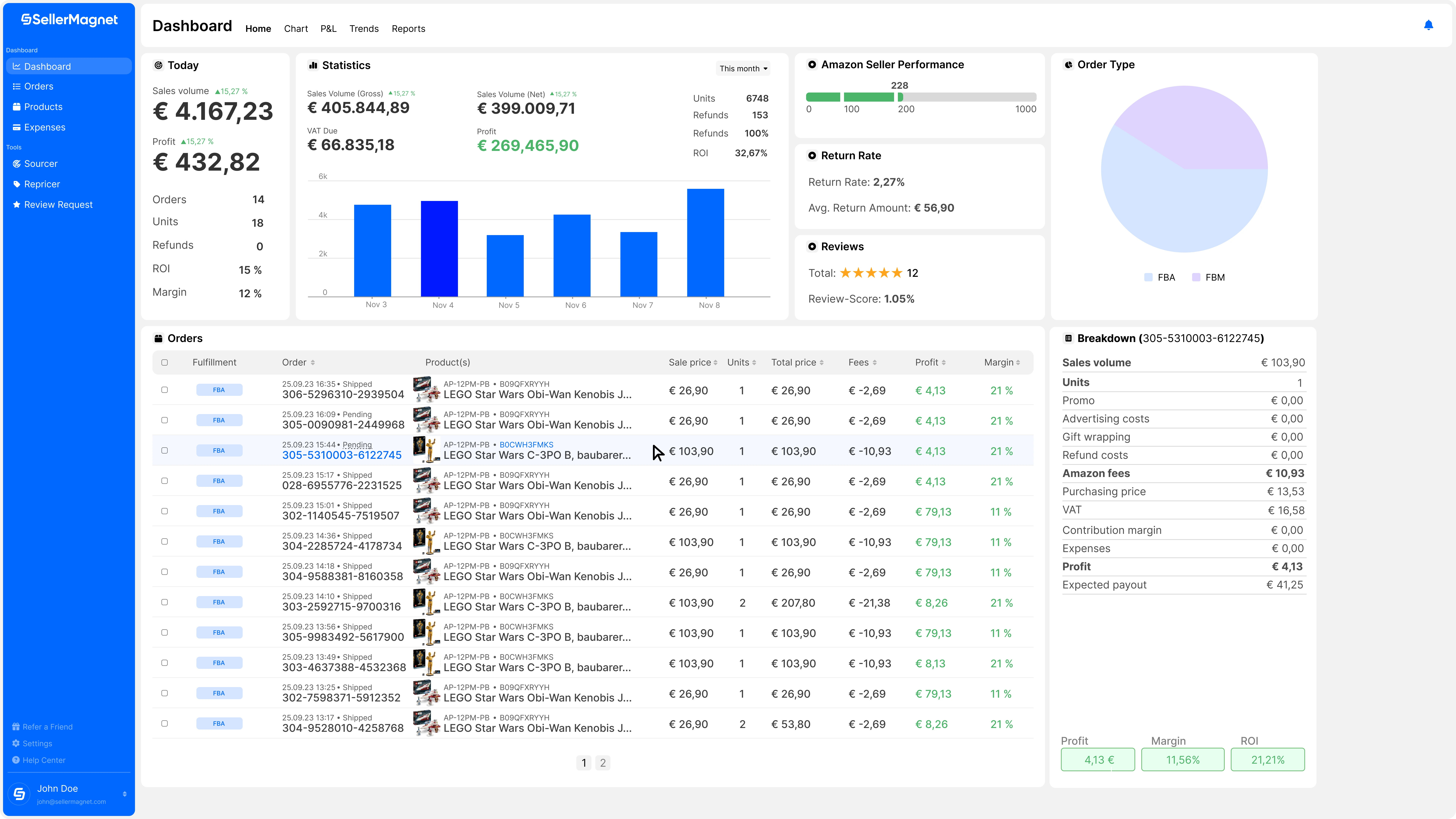 SellerMagnet Dashboard Interface