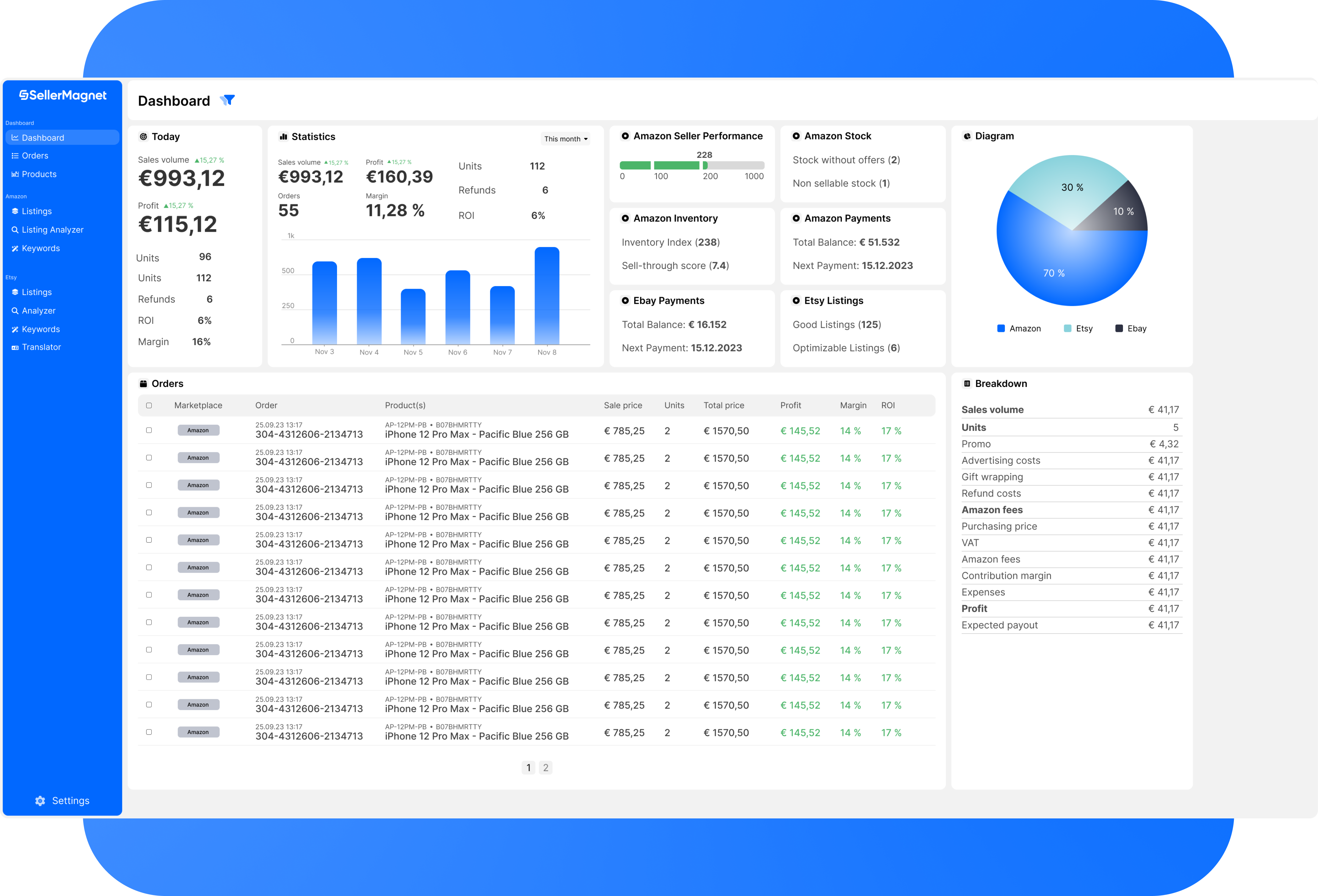 SellerMagnet Dashboard Interface