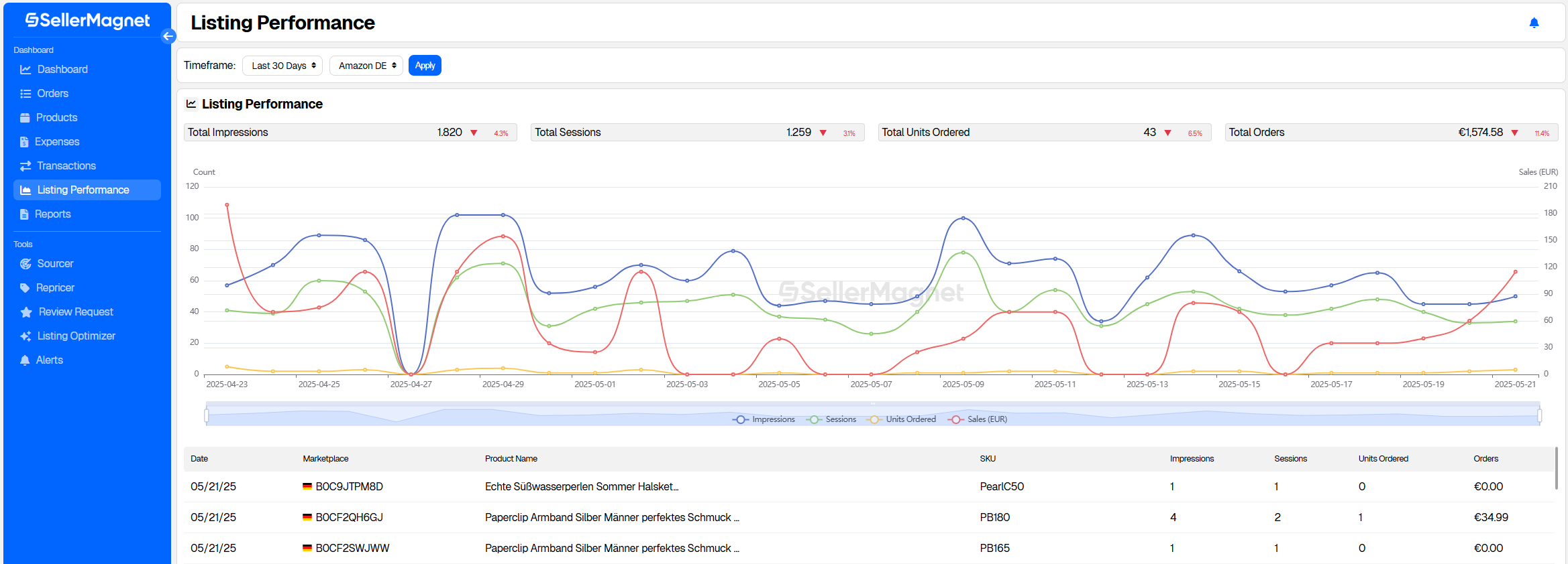 SellerMagnet Dashboard Review Request Tab