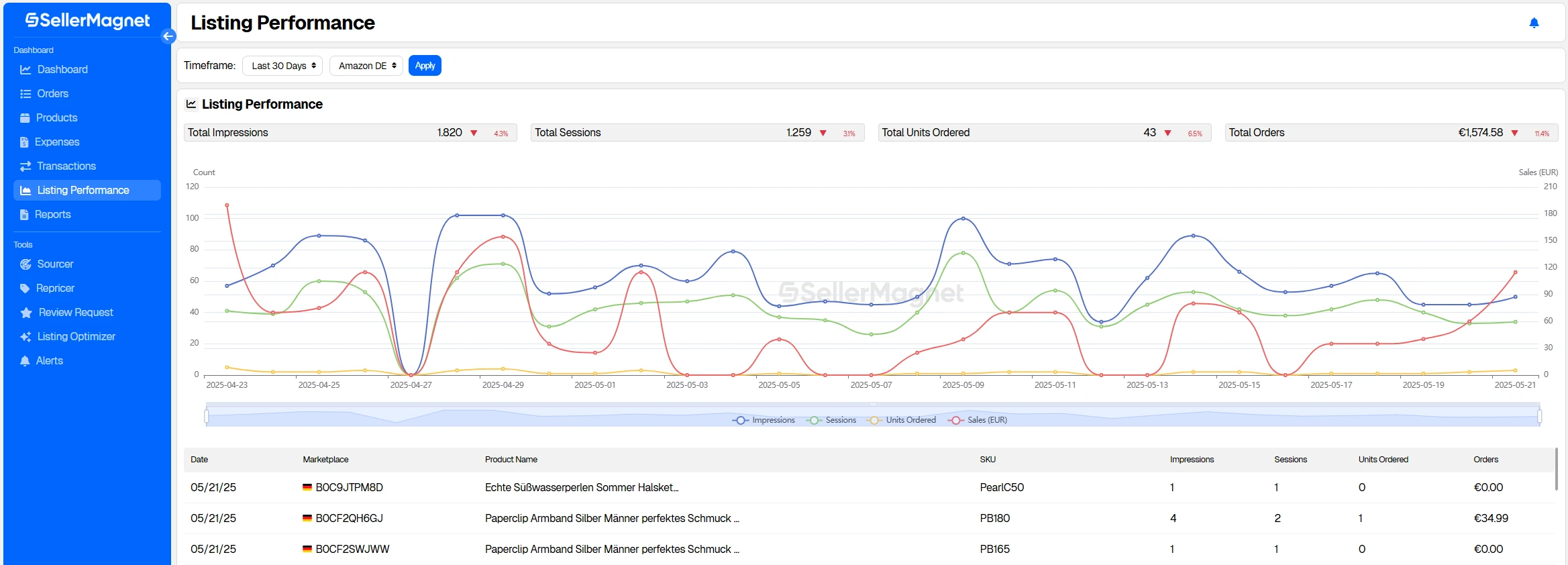 SellerMagnet Dashboard Review Request Tab