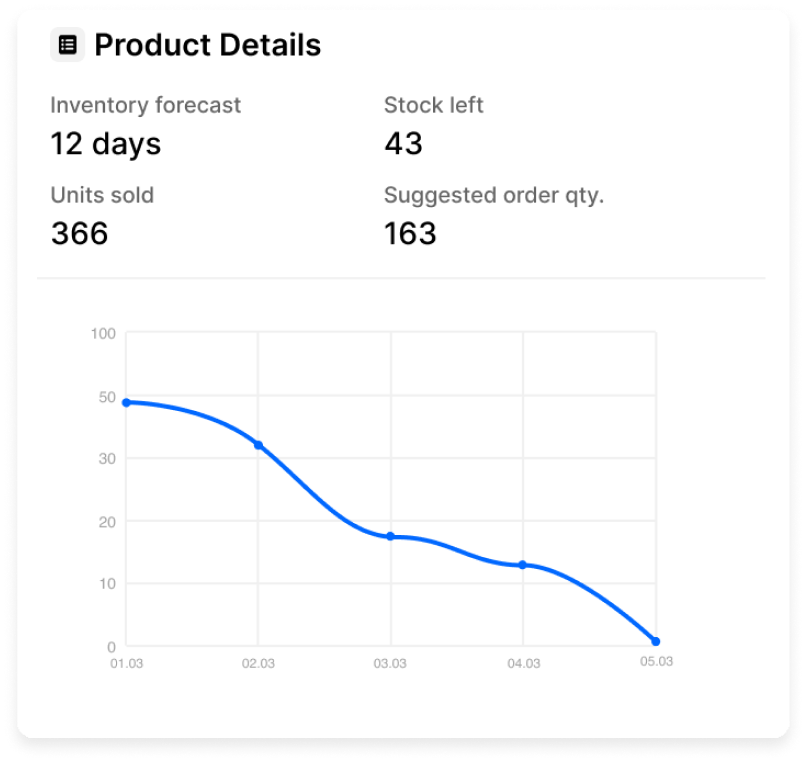 SellerMagnet Dashboard Products Table