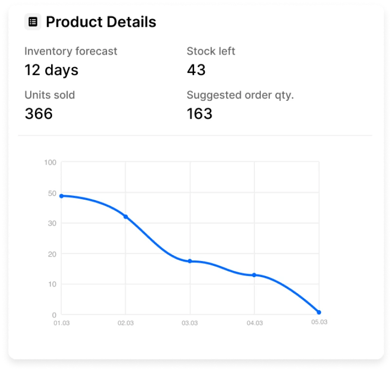 SellerMagnet Dashboard Products Table