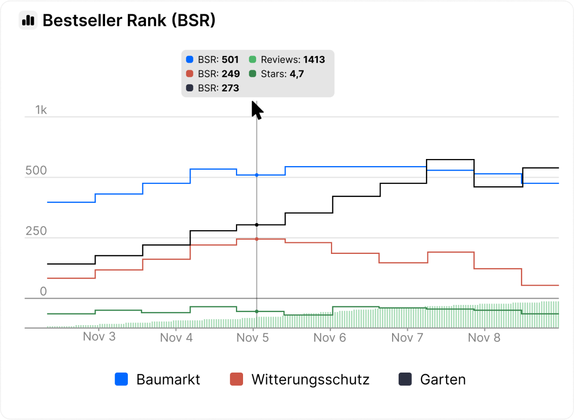 SellerMagnet Dashboard Orders List