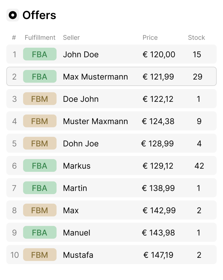 SellerMagnet Dashboard Bar Graph