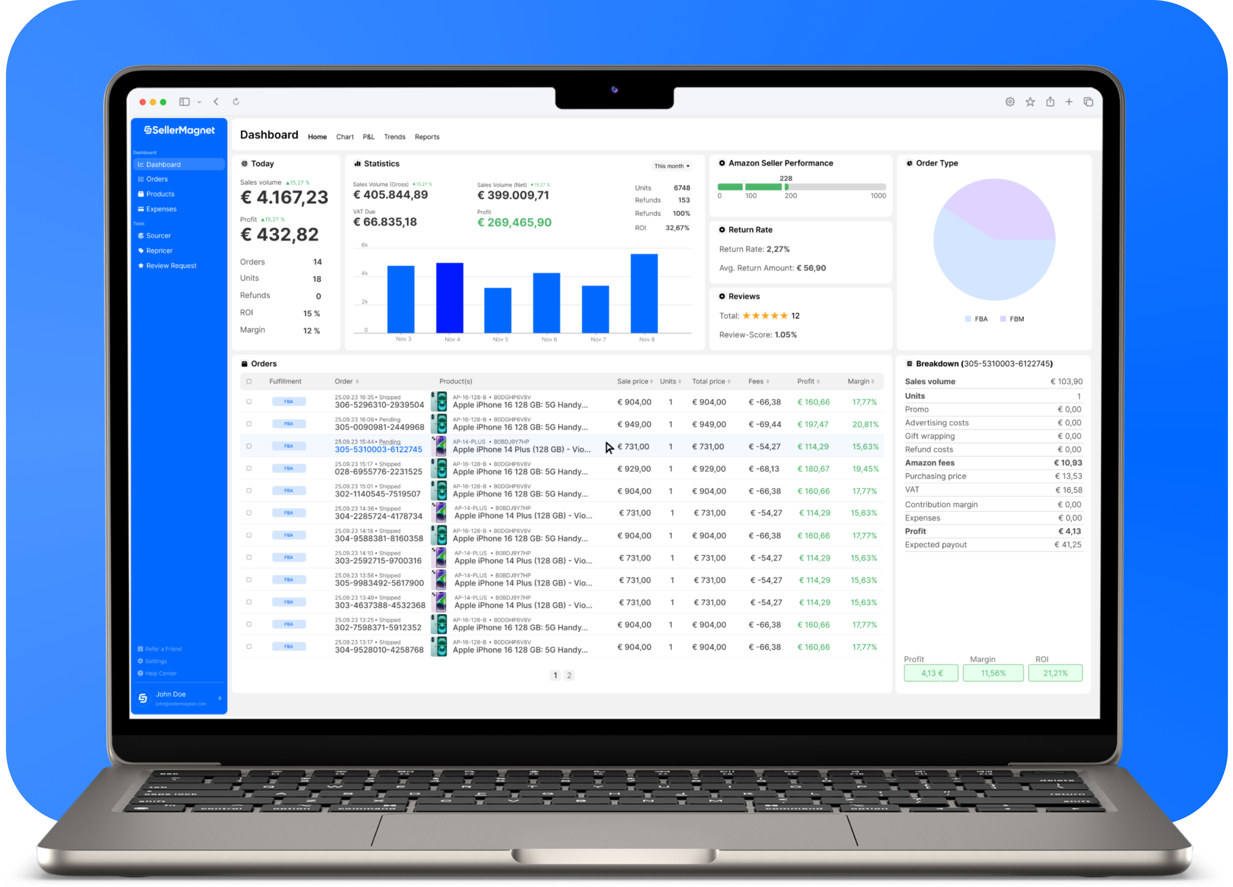 SellerMagnet Dashboard Interface