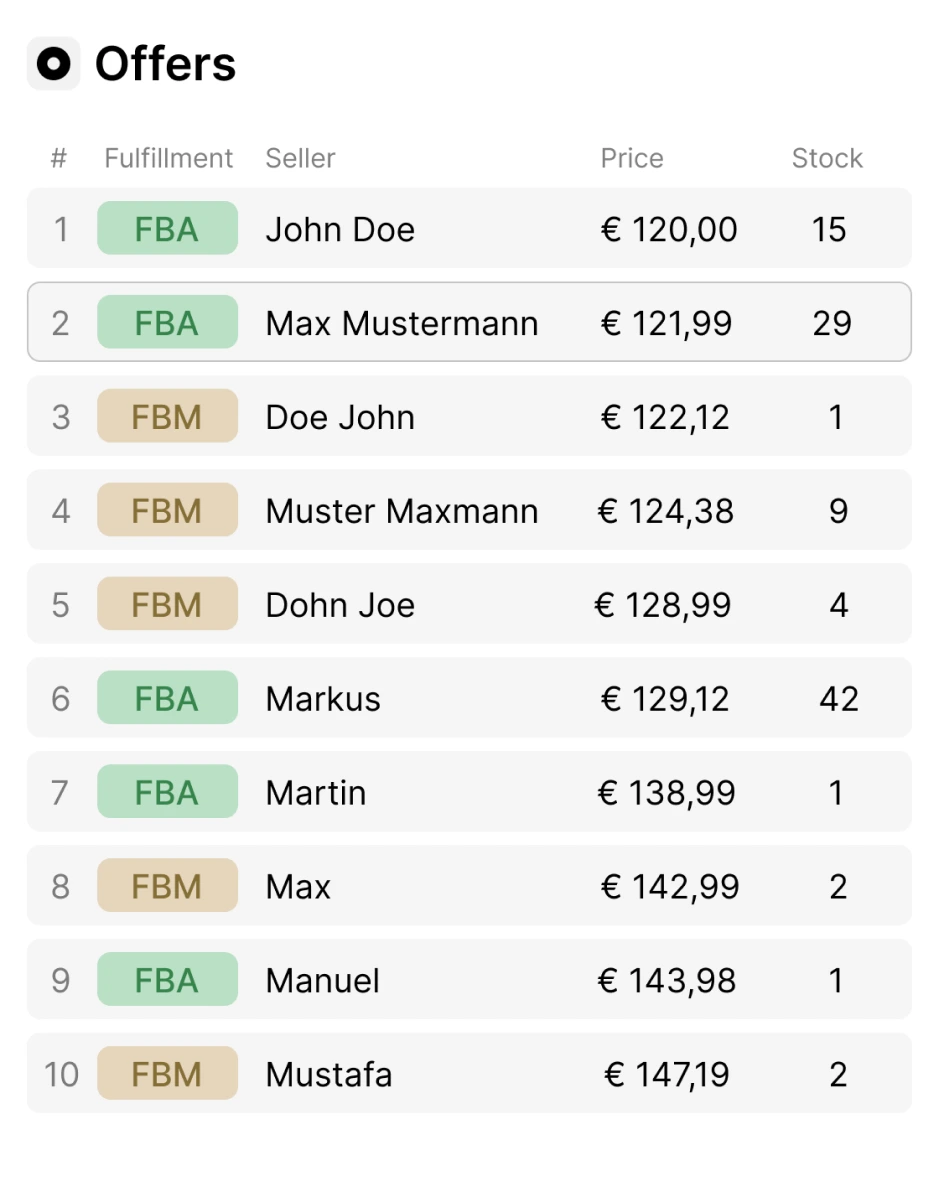SellerMagnet Dashboard Bar Graph